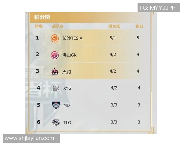 S15赛季王者荣耀实力榜揭晓TES强势领跑TOP10战队分析
